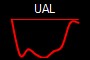 UAL